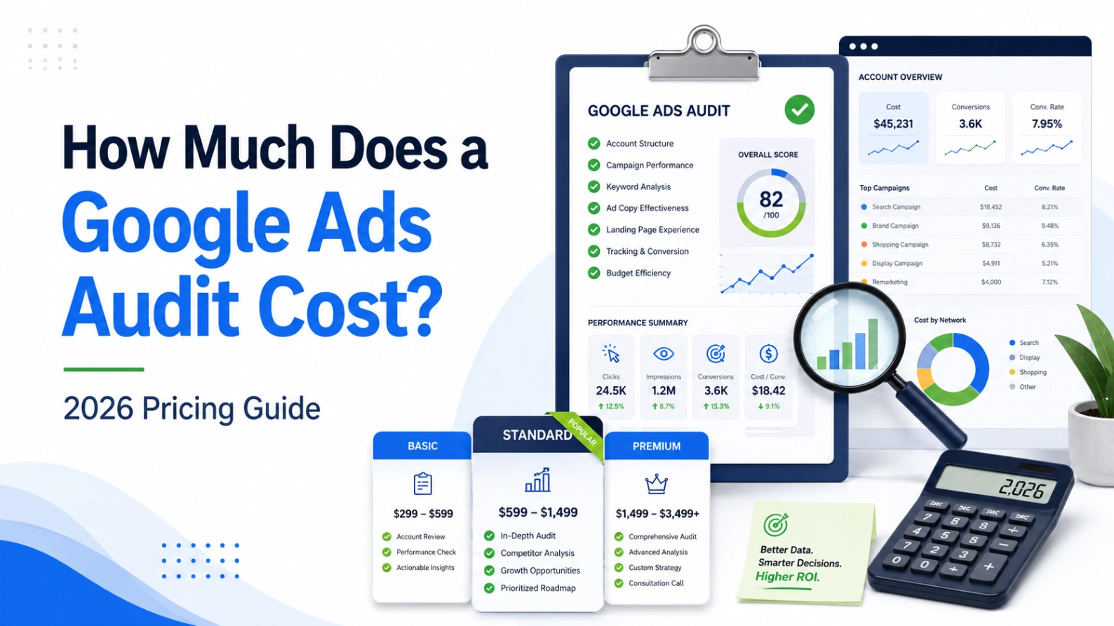 Google Ads audit cost and pricing comparison for different account sizes