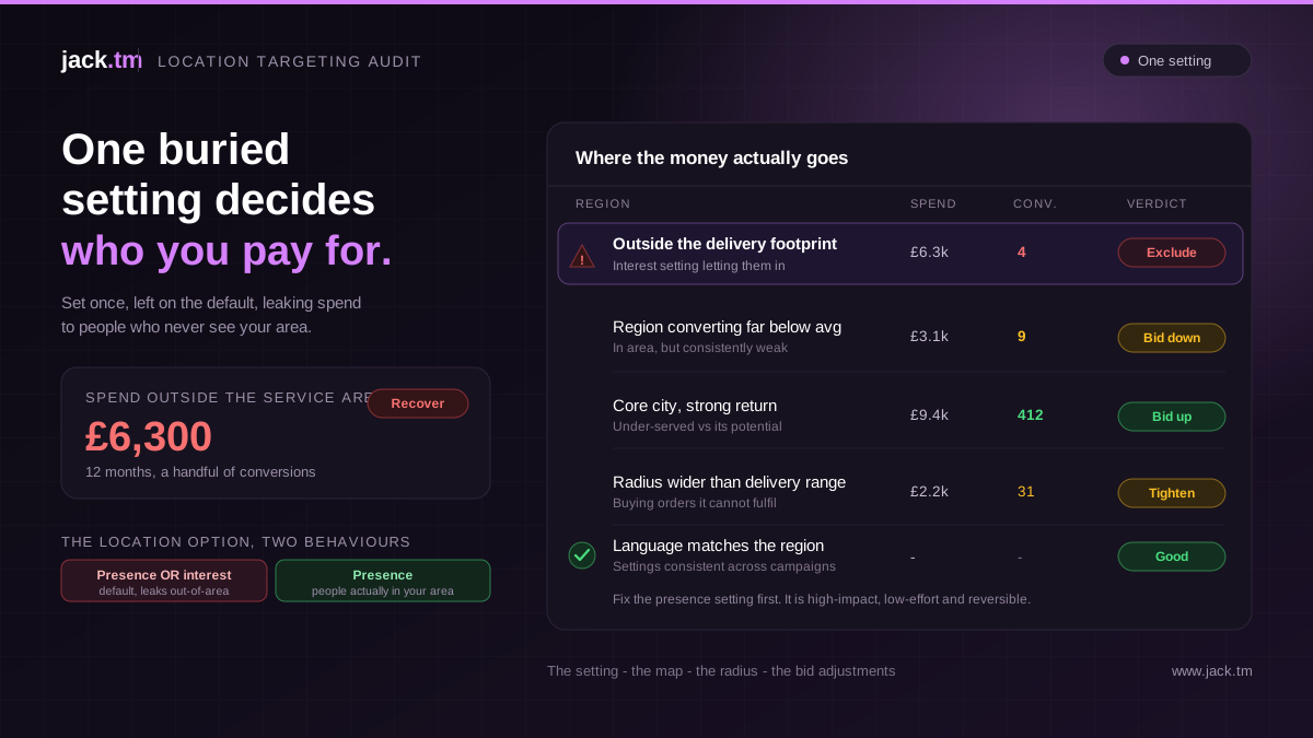 Audience and remarketing audit showing observation versus targeting, audience overlap, and remarketing credit for customers who were already returning