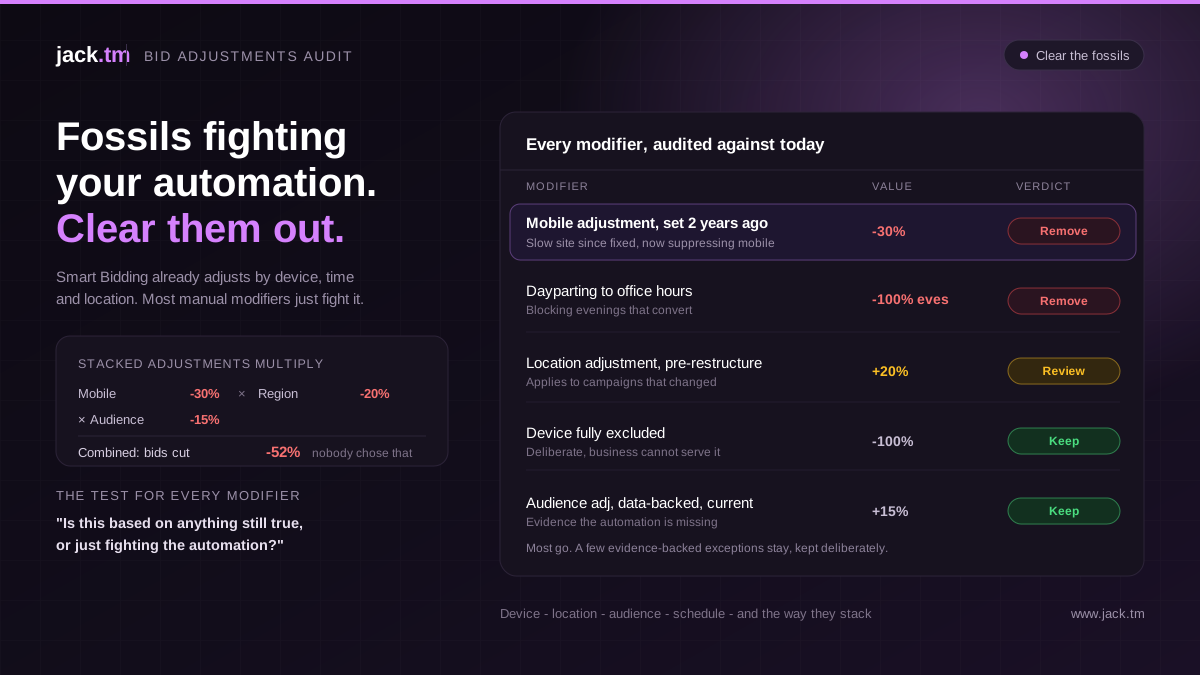 Device and bid adjustments audit showing legacy modifiers stacked on top of Smart Bidding, with device, location and audience adjustments flagged as conflicting or stale