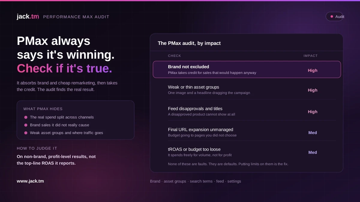 Pink and purple jack.tm graphic titled The PMax audit by impact, ranking brand not excluded, weak asset groups and feed disapprovals as high impact.